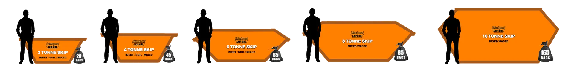 Blackpool Skip Hire Services. Skip hire for either domestic or commercial